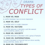 Types of Conflict Poster